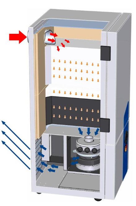system filtracji filtr HEPA H14 do filtracji zanieczyszczen